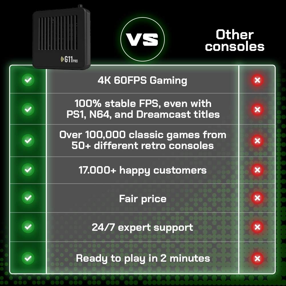 The Ultimate Retro Gaming Console - Plug & Play 55+ Consoles in Seconds